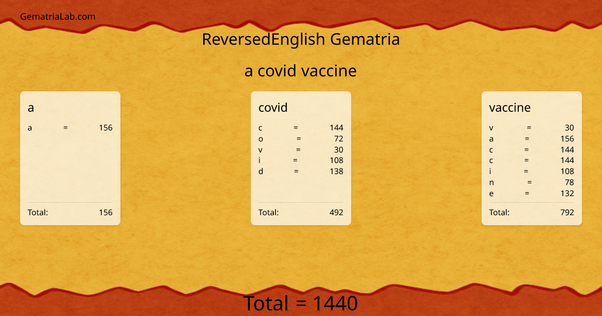 a covid vaccine in reversedEnglish Gematria